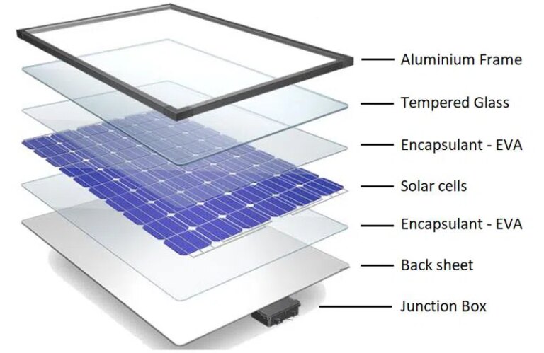 Los diferentes materiales de los que están hechos los paneles solares