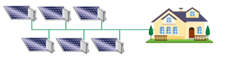 Inversor fotovoltaico solar: ¿Debería reemplazarlo?